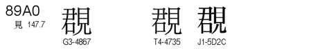 U+89A0